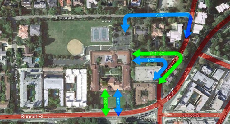 Planned Archer Truck Routes on Sunset Boulevard have no alternative but to dump into the most congested streets in Los Angeles